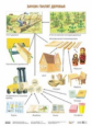 Экологическое воспитание в детском саду. Плакат. Зачем пилят деревья. (ФГОС) /Николаева.