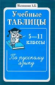 Малюшкин. Учебные таблицы по русскому языку. 5-11 кл.